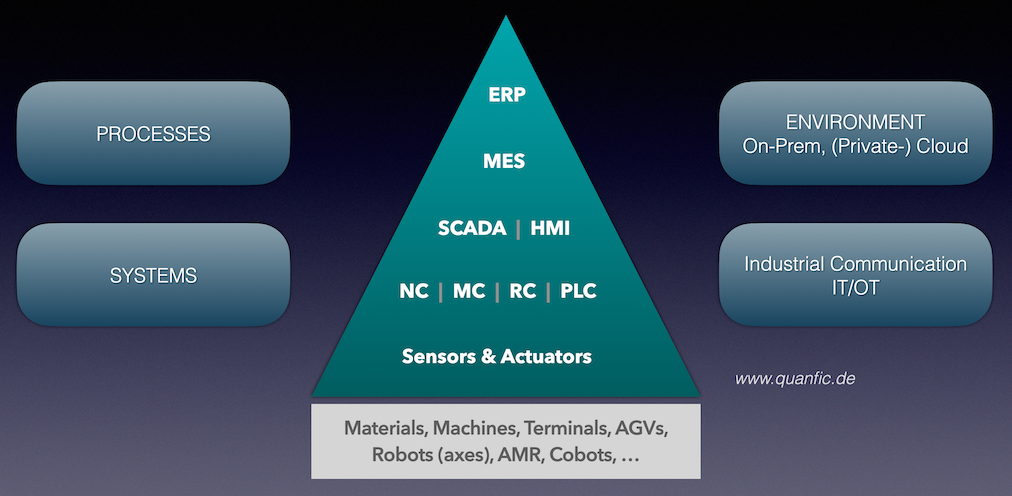 autopyramide-systeme.png